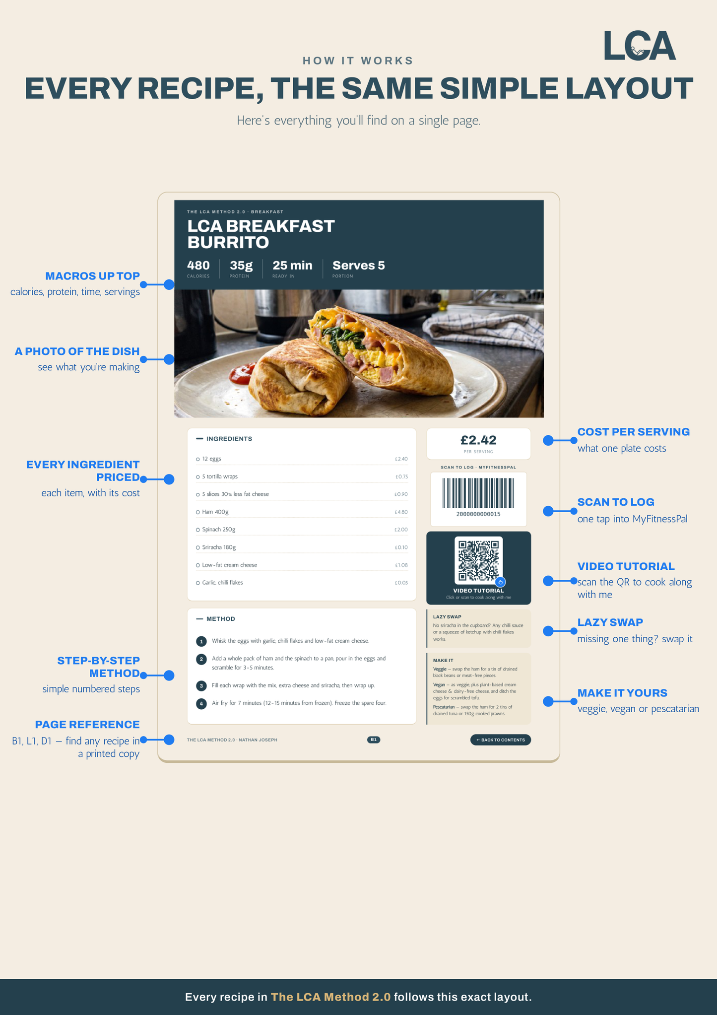 The LCA Bundle