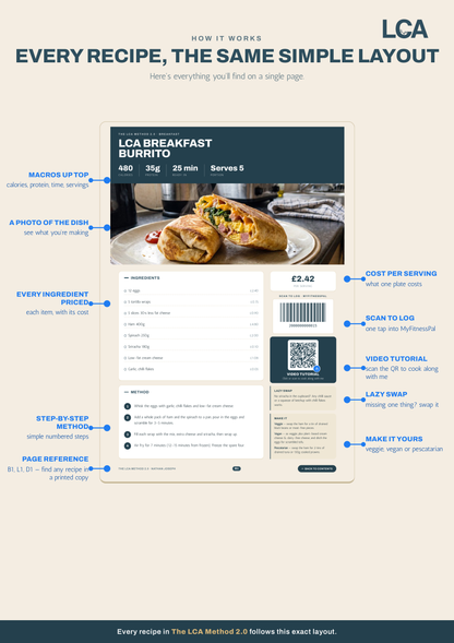 The LCA Bundle