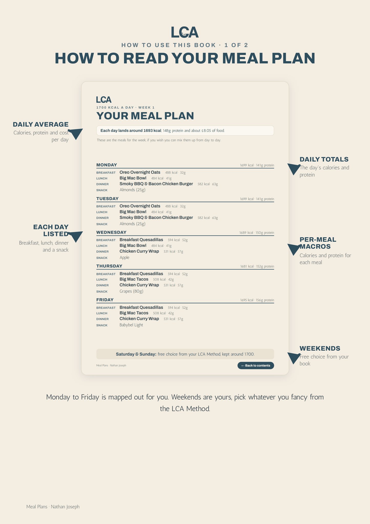 Meal Plans by Nathan Joseph
