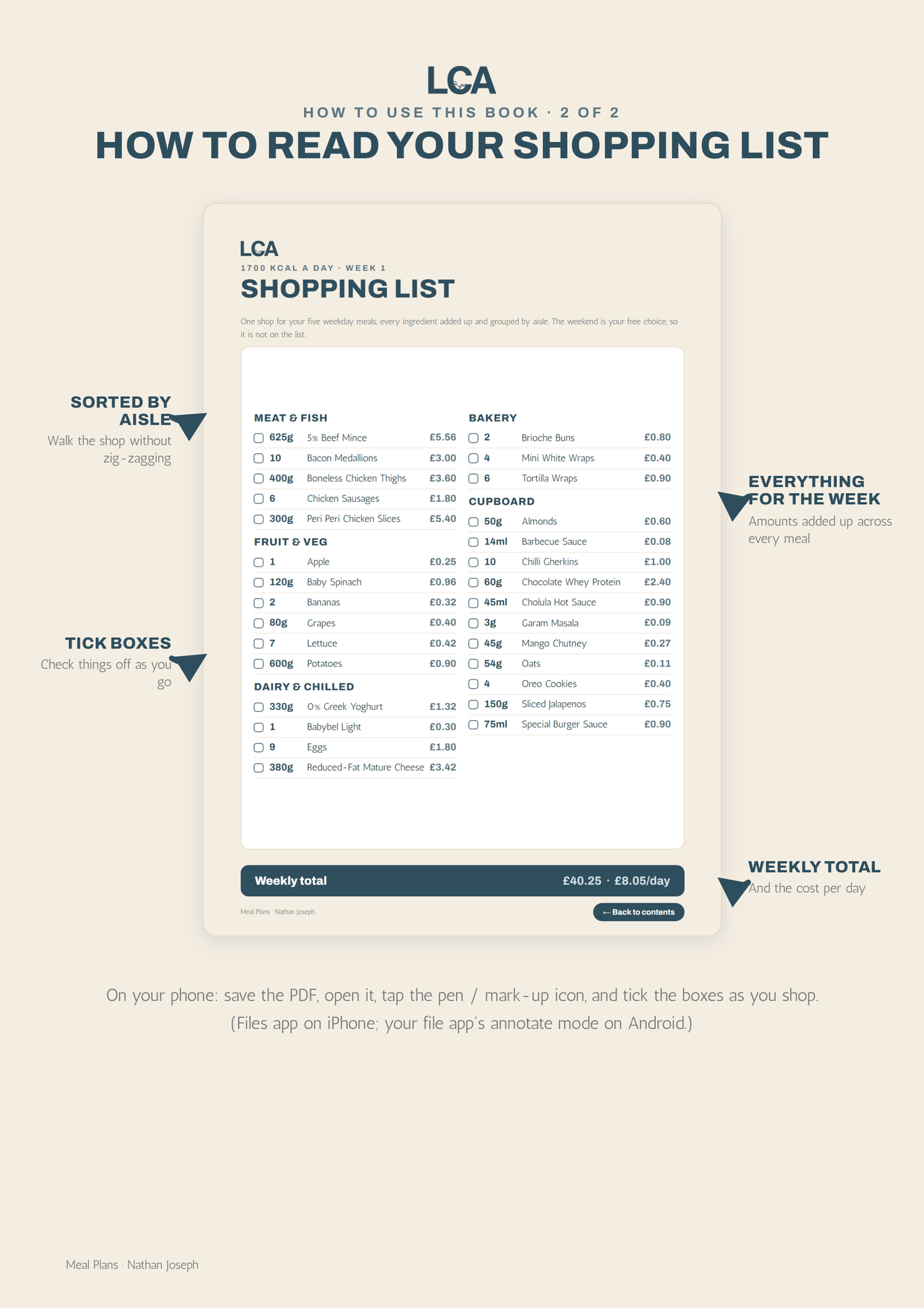 Meal Plans by Nathan Joseph