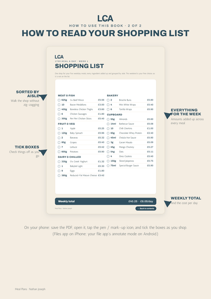 Meal Plans by Nathan Joseph