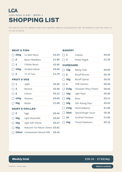 Meal Plans by Nathan Joseph