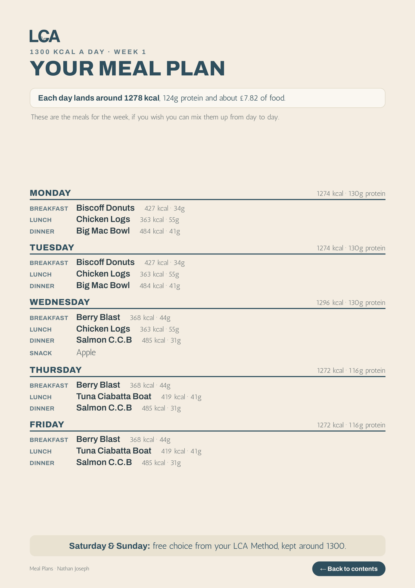 Meal Plans by Nathan Joseph