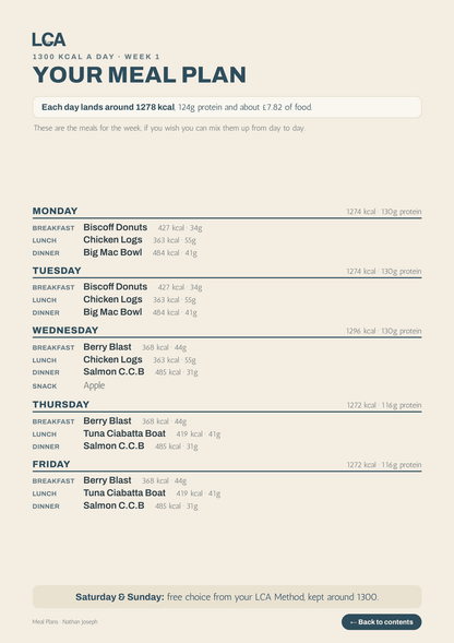 Meal Plans by Nathan Joseph