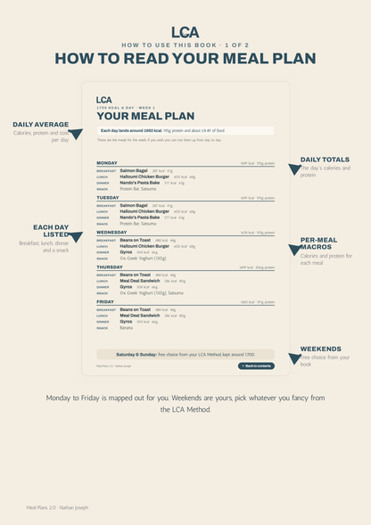 The LCA Bundle